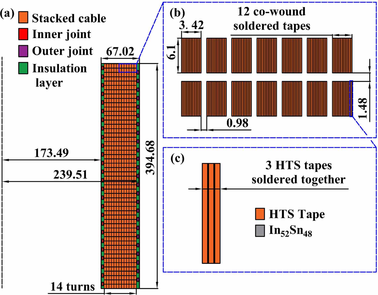 Interleaved transposition winding: an innovative approach for inductive ...