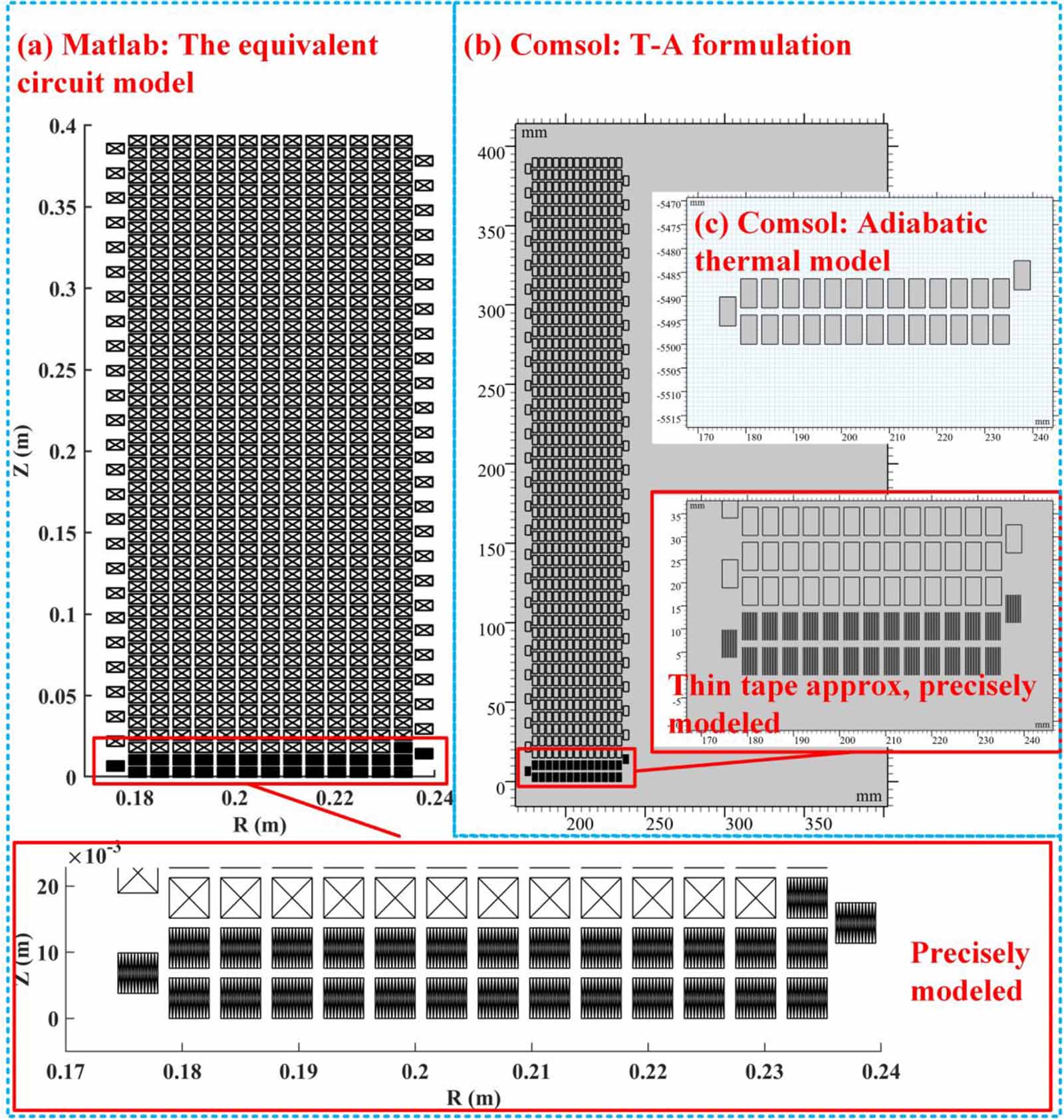 Interleaved transposition winding: an innovative approach for inductive ...