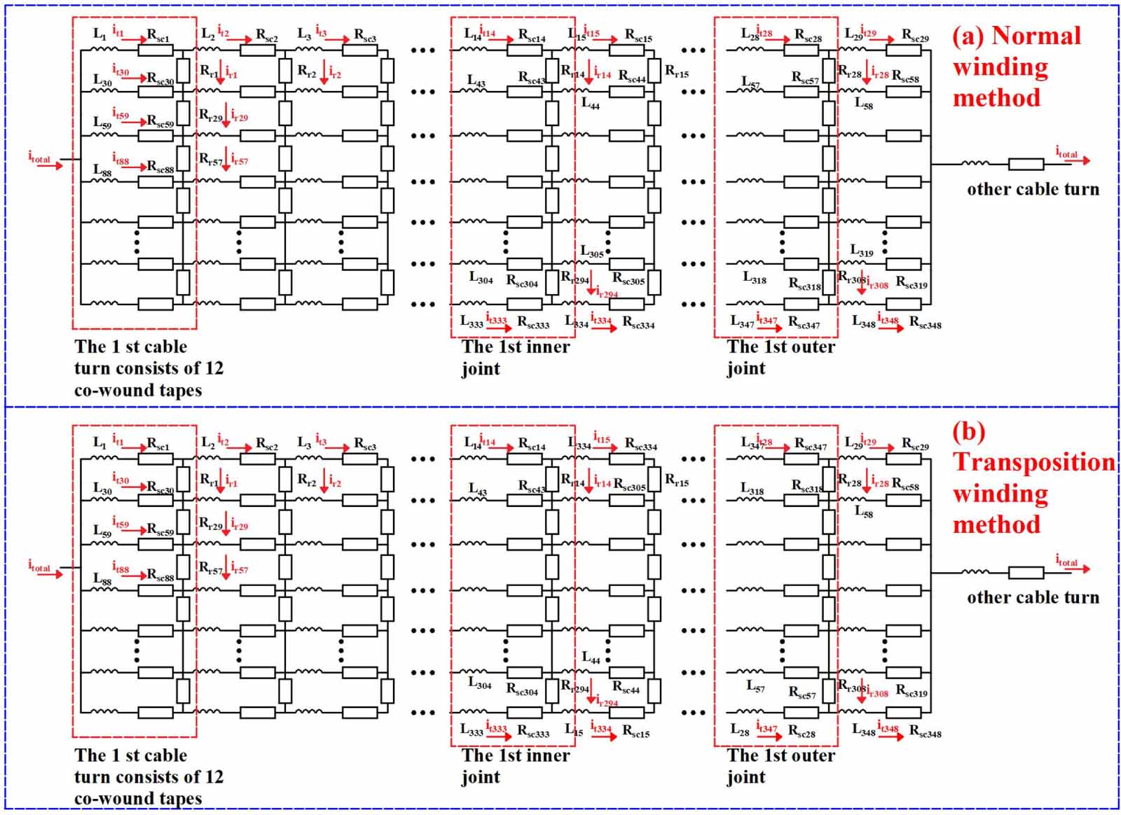Interleaved transposition winding: an innovative approach for inductive ...