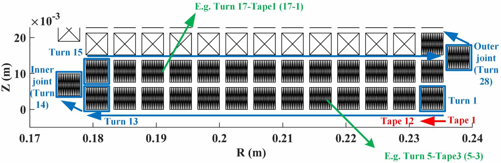 Interleaved transposition winding: an innovative approach for inductive ...