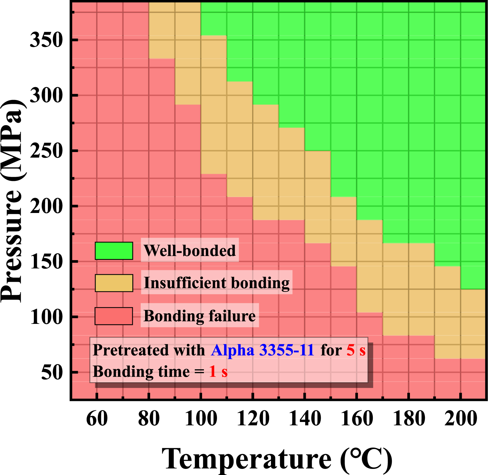 Ultrafast copper bonding joints: an optimised method for connecting ...