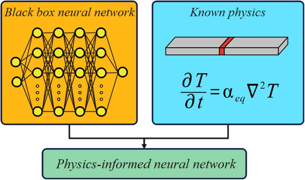 Physics-informed neural network model for transient thermal analysis of ...