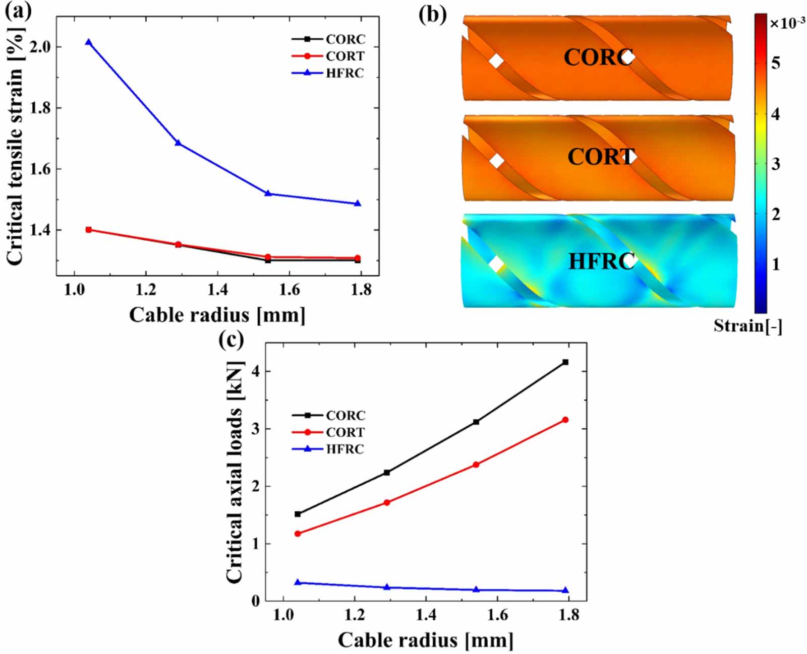 Mechanical characterization and structural optimization of novel ...