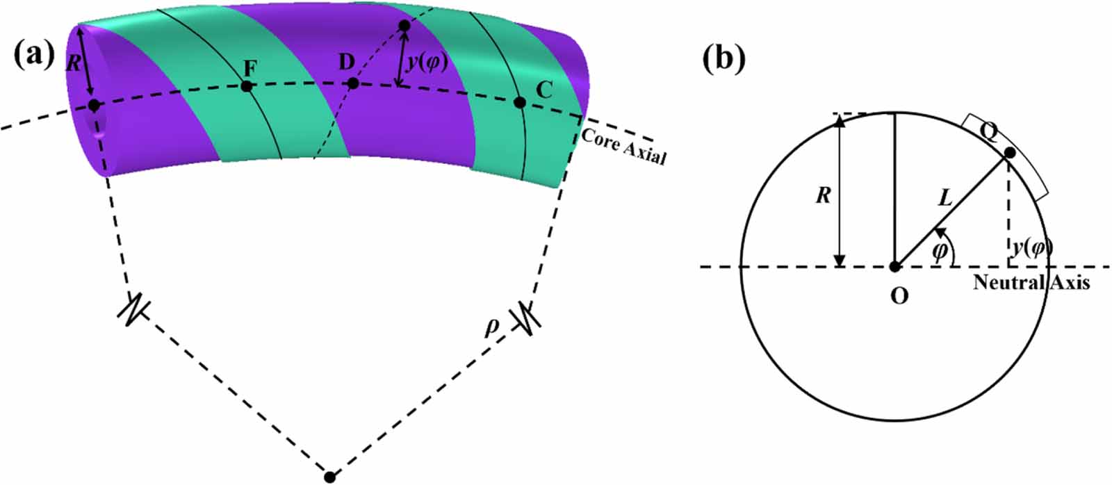 Round Motion Cable Routing Mechanical characterization and structural optimization of novel ...