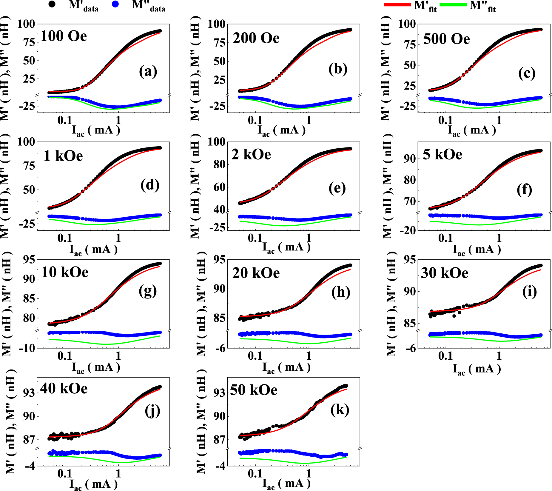 Non-linear vortex dynamics in the mixed state of superconducting a-MoGe ...