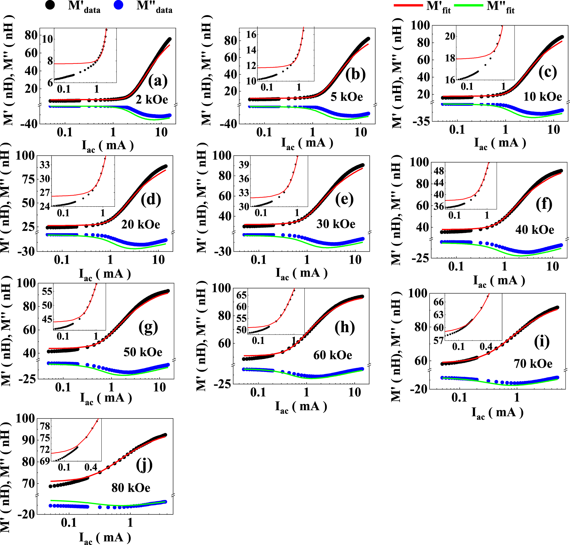 Non-linear vortex dynamics in the mixed state of superconducting a-MoGe ...