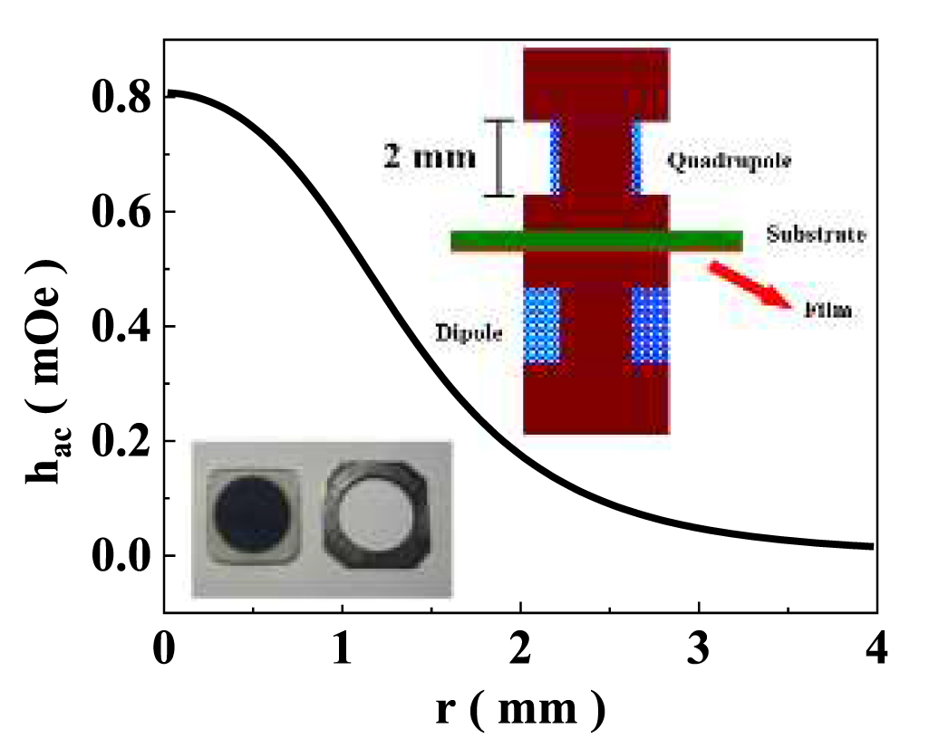 Non-linear vortex dynamics in the mixed state of superconducting a-MoGe ...