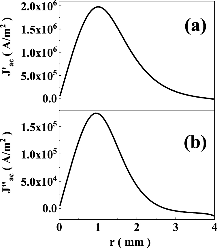 Non-linear vortex dynamics in the mixed state of superconducting a-MoGe ...