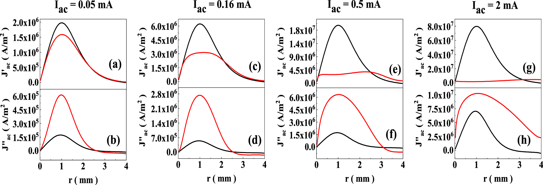 Non-linear vortex dynamics in the mixed state of superconducting a-MoGe ...
