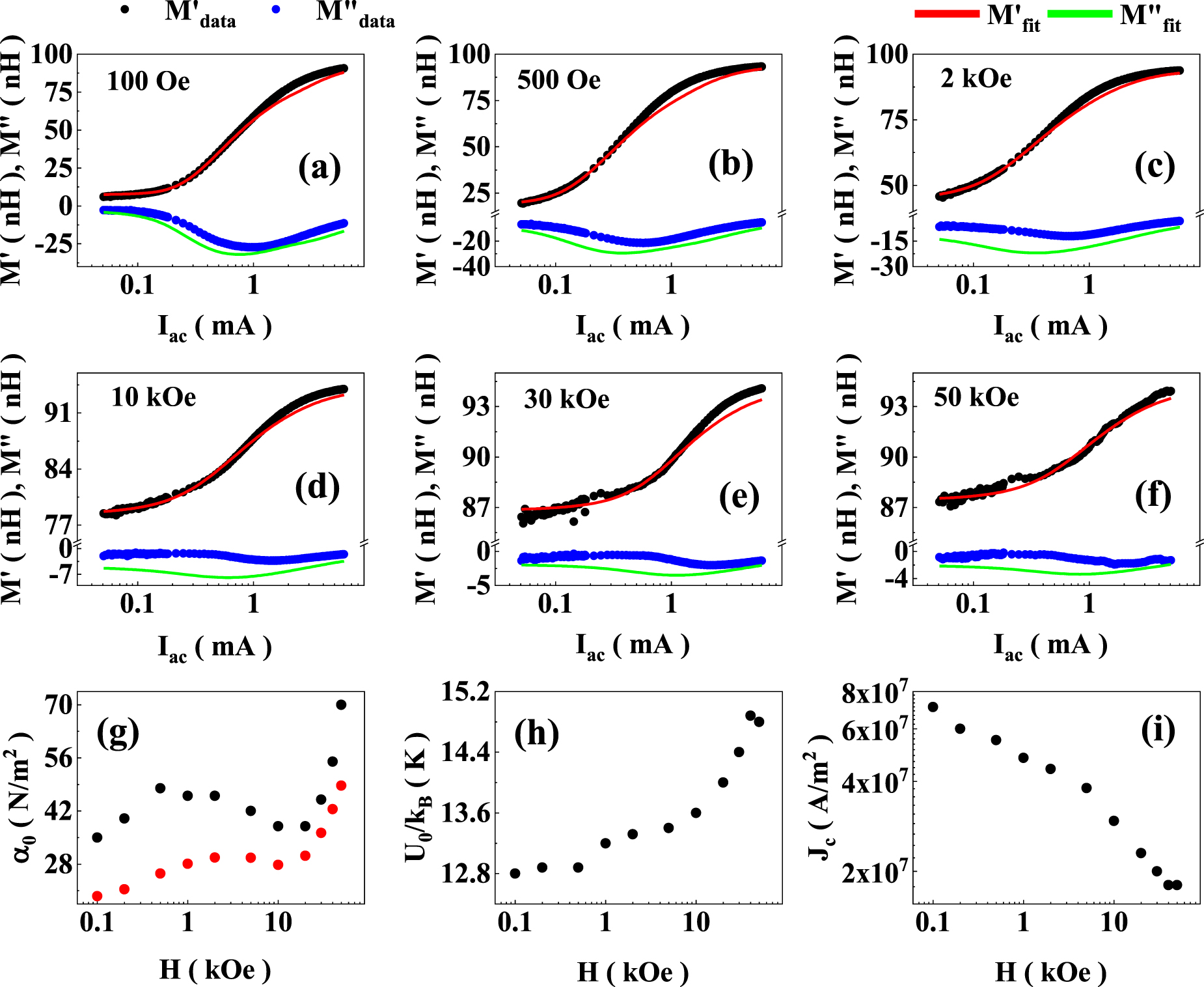 Non-linear vortex dynamics in the mixed state of superconducting a-MoGe ...