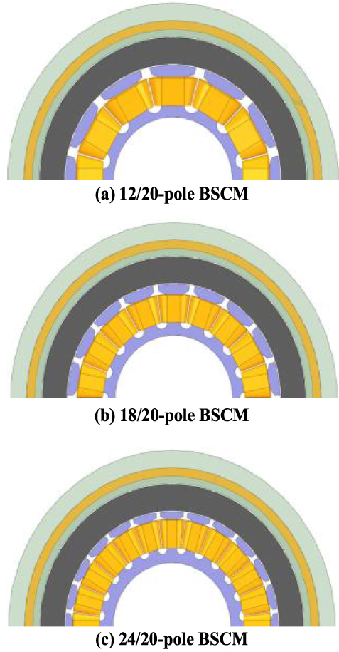 Design of a brushless superconducting-field claw-pole machine and its ...