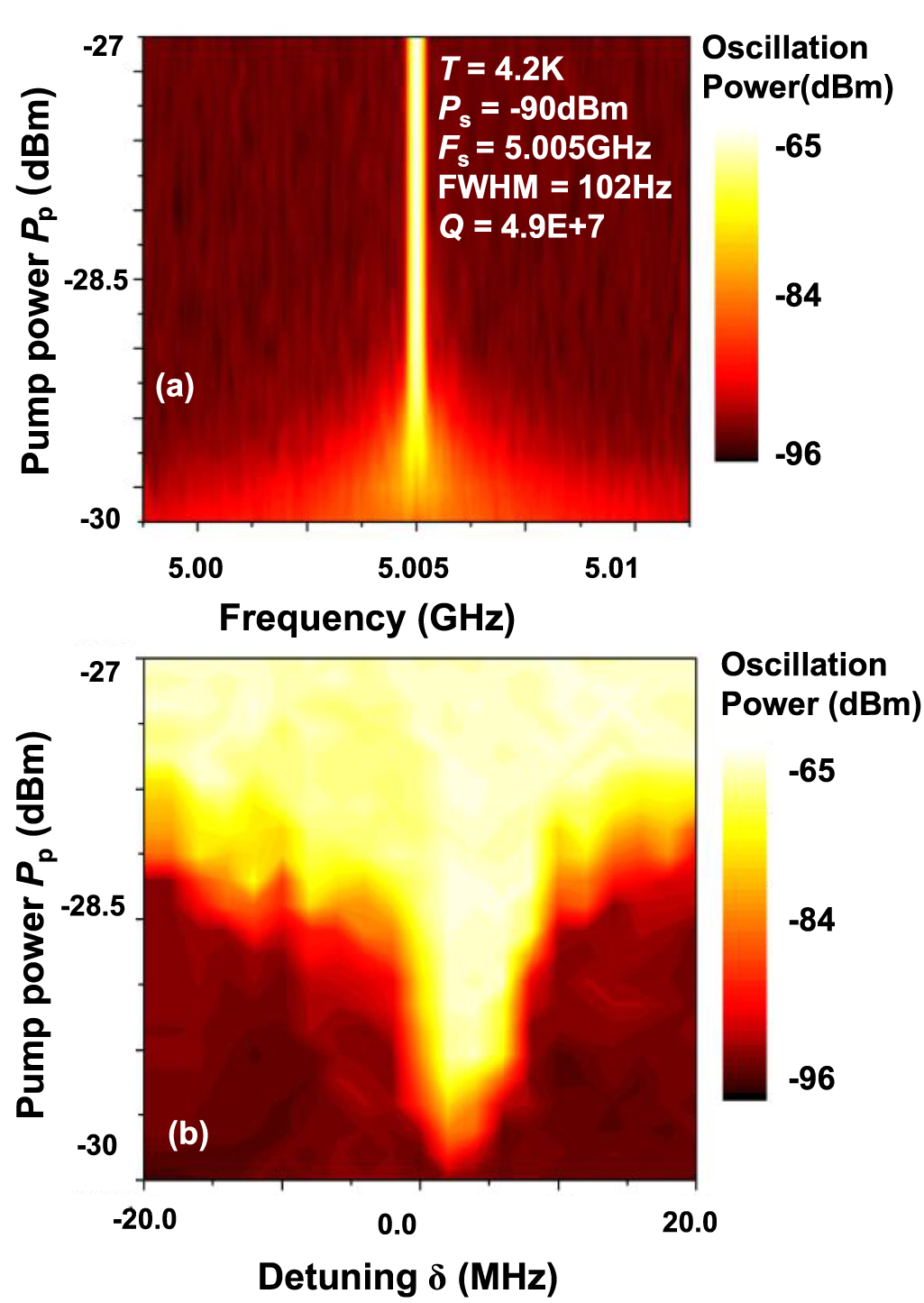 Readout of phase states in Josephson parametric oscillators using ...