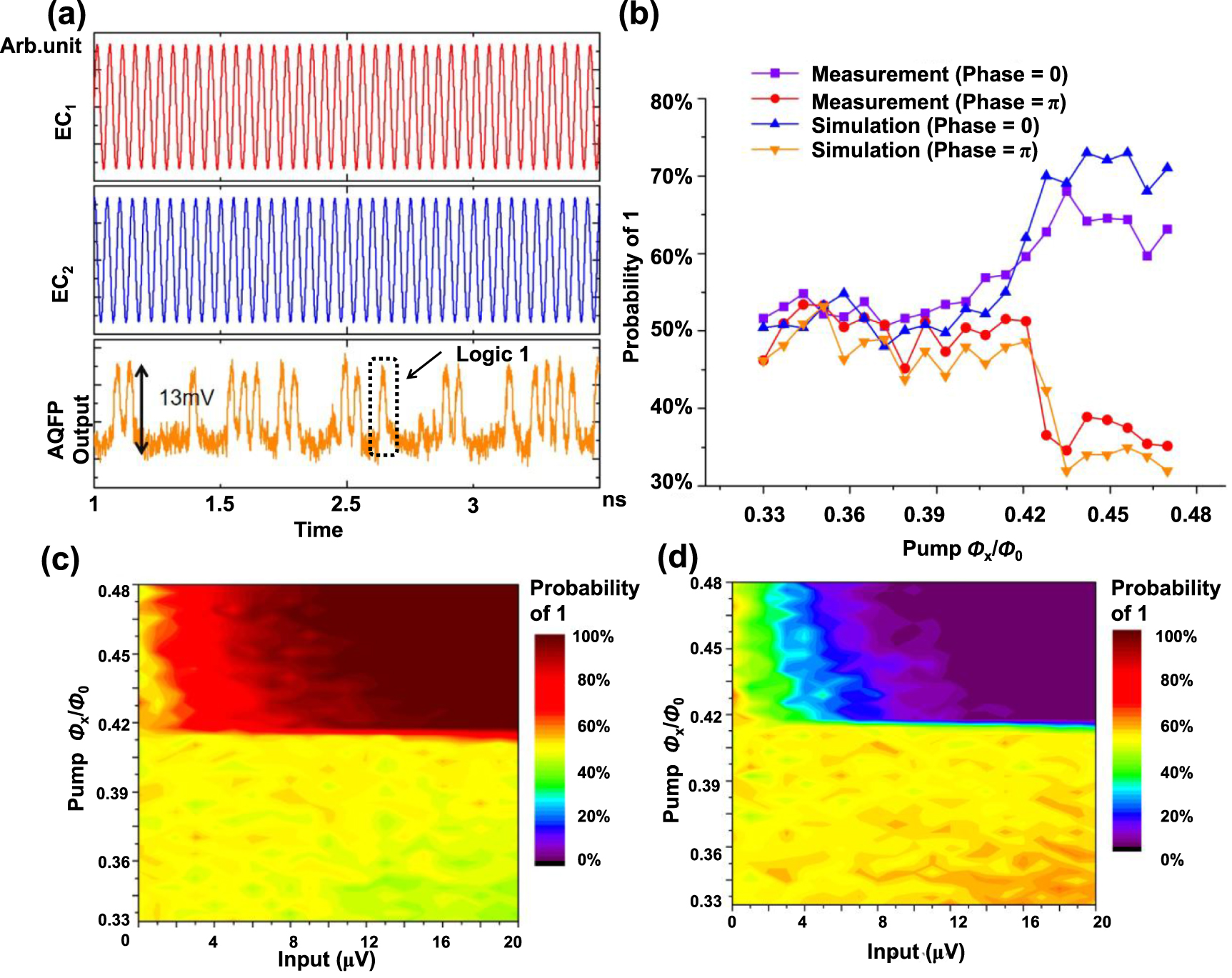 Readout of phase states in Josephson parametric oscillators using ...