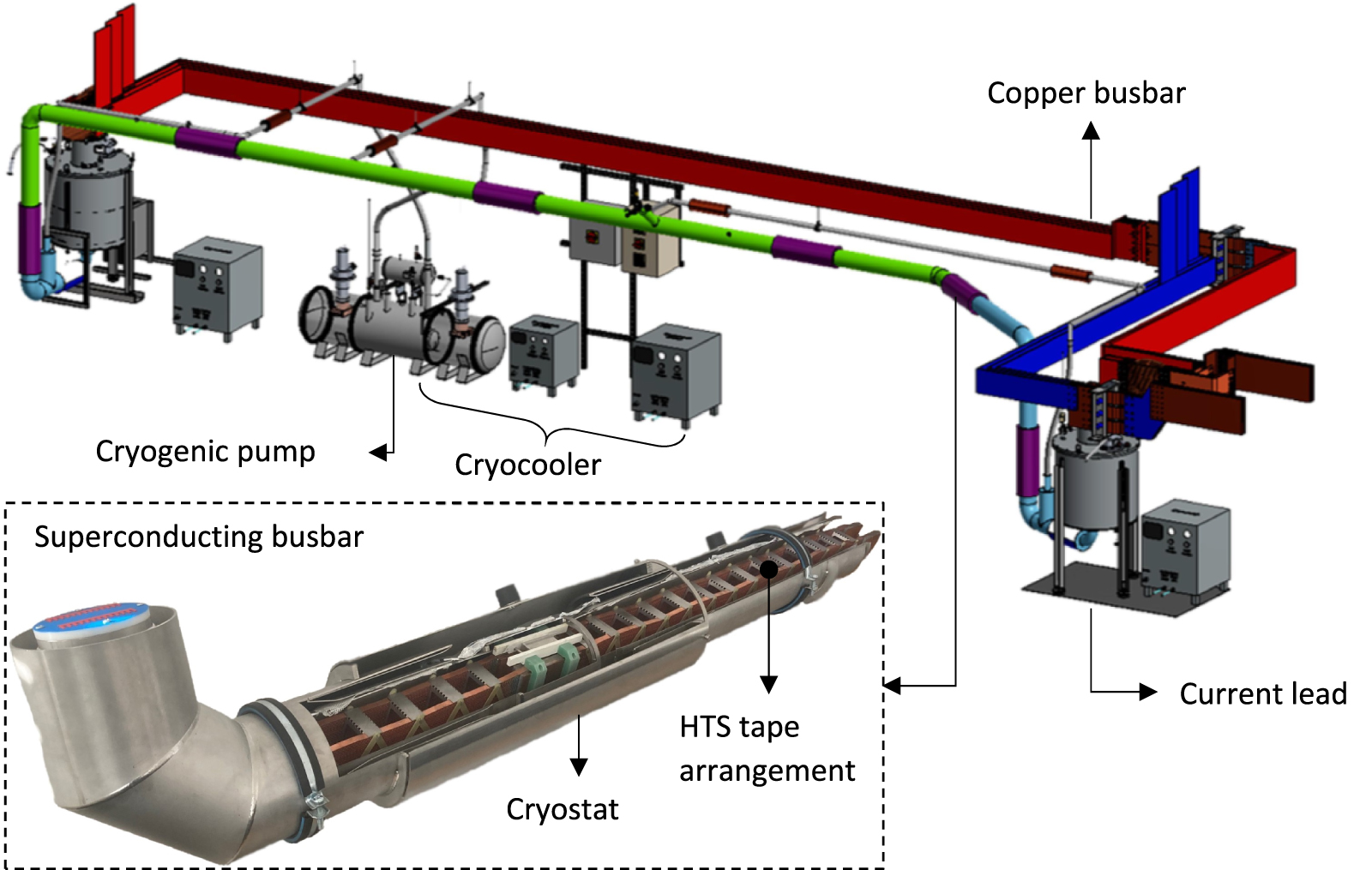 Conductor Technology Superconducting high-power cables and lines—development status and ...