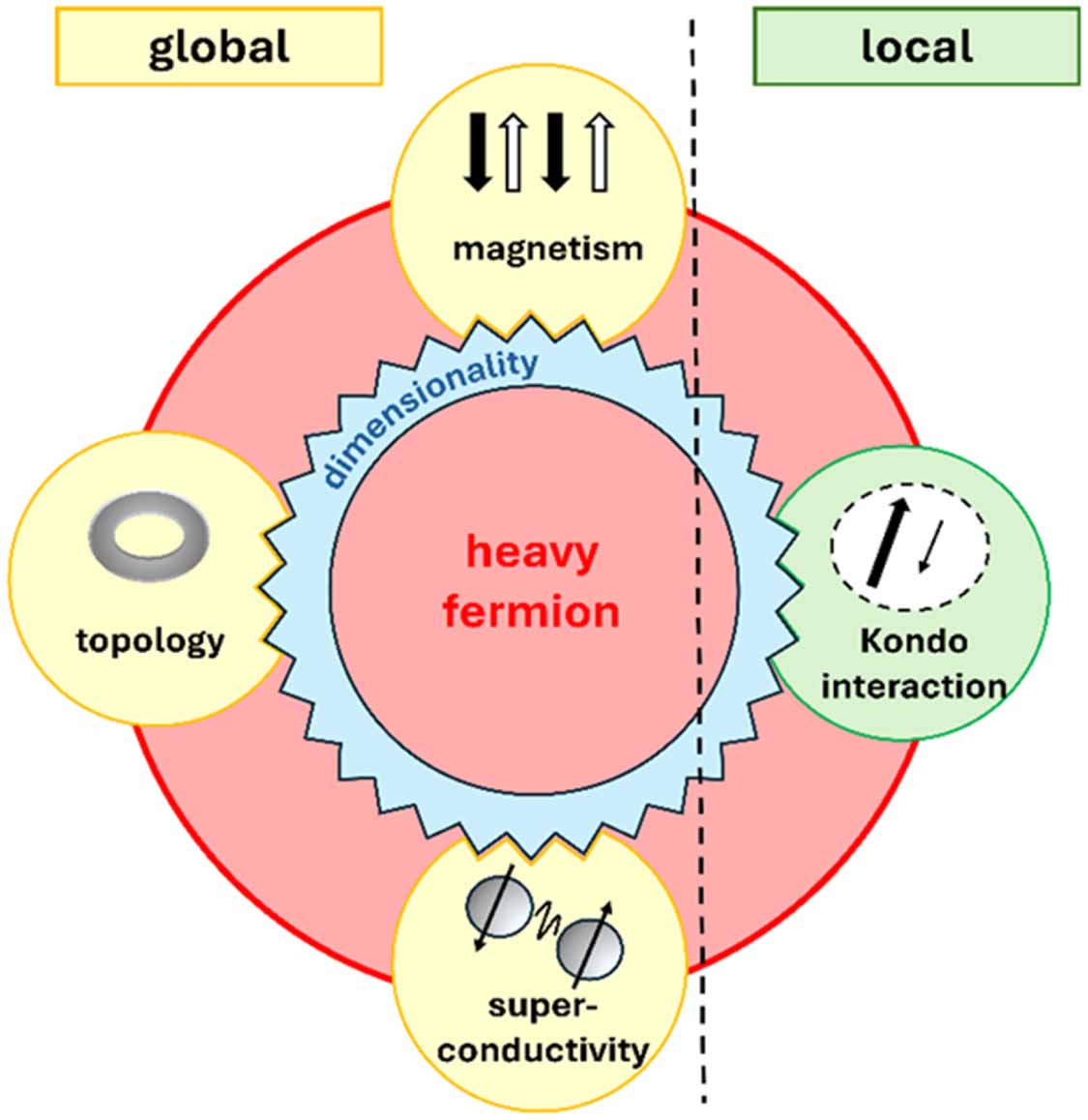 Roadmap on nanoscale superconductivity for quantum technologies ...