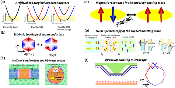 Roadmap on nanoscale superconductivity for quantum technologies ...