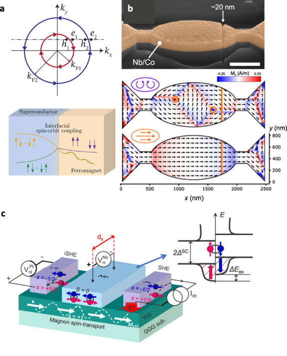 Roadmap on nanoscale superconductivity for quantum technologies ...