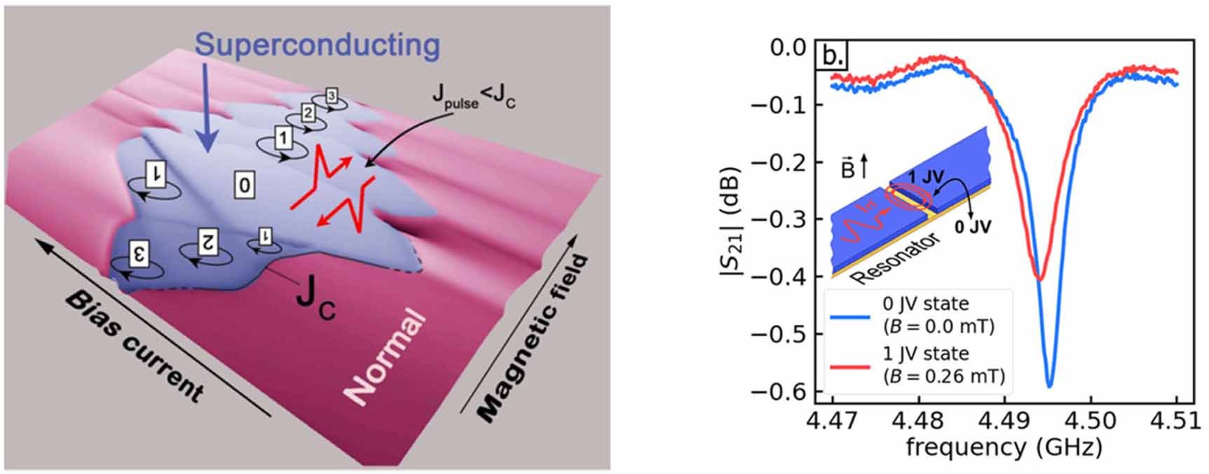 Roadmap on nanoscale superconductivity for quantum technologies ...