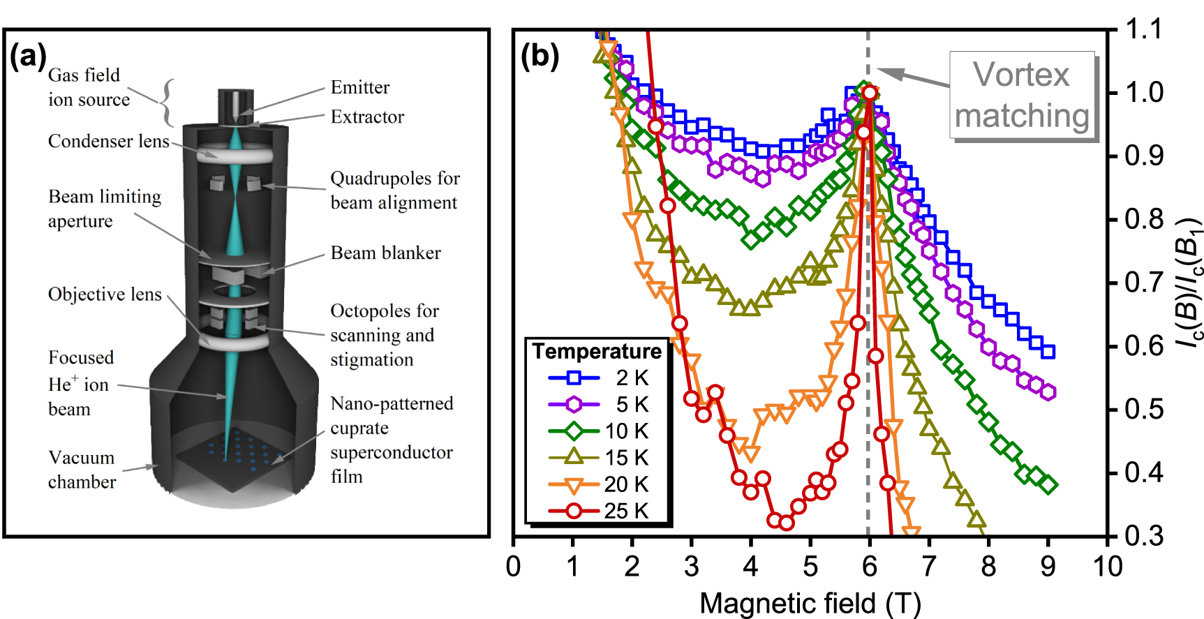 Roadmap on nanoscale superconductivity for quantum technologies