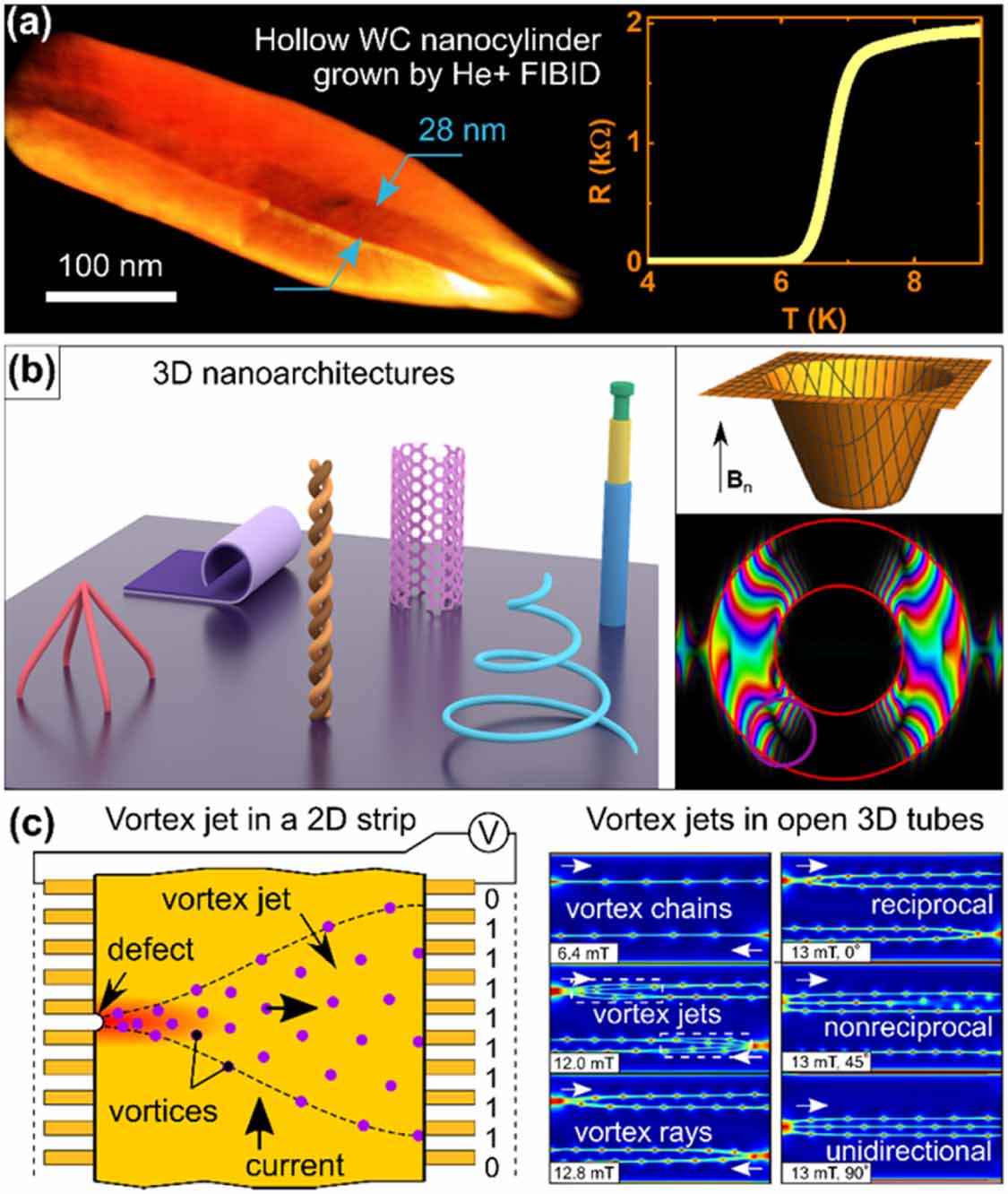 MG セット Roadmap on nanoscale superconductivity for quantum technologies