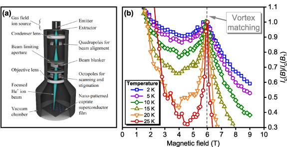 Roadmap on nanoscale superconductivity for quantum technologies