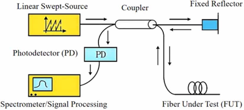 Distributed fiber optic sensing (DFOS) for strain and post-quench ...