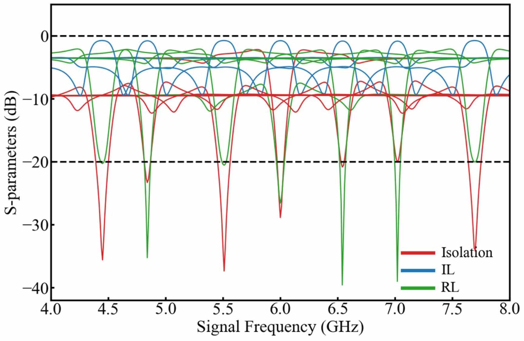 Design of on-chip superconducting parametric circulators based on time ...