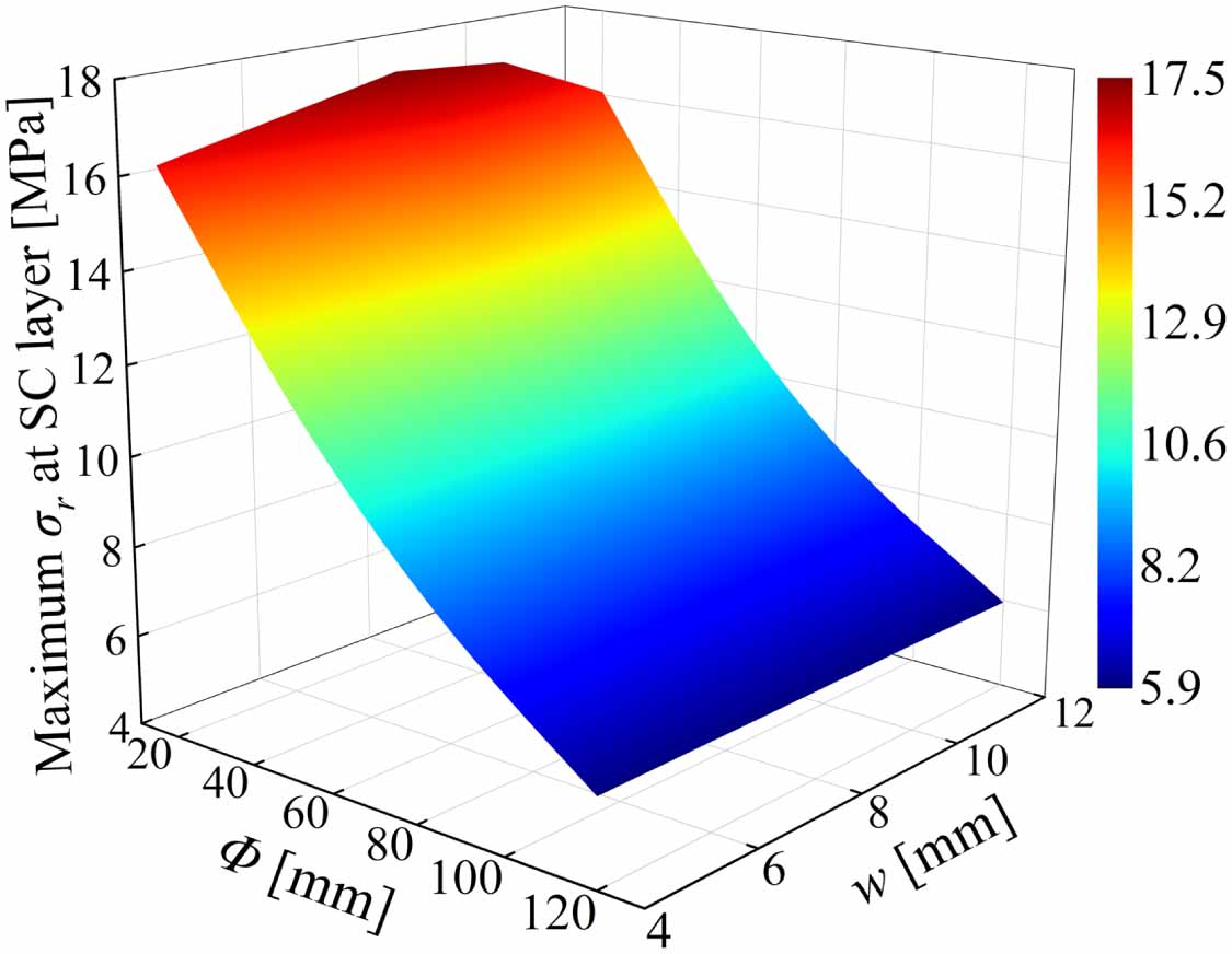 Multiscale modeling and simulation on the thermal-curing-induced ...