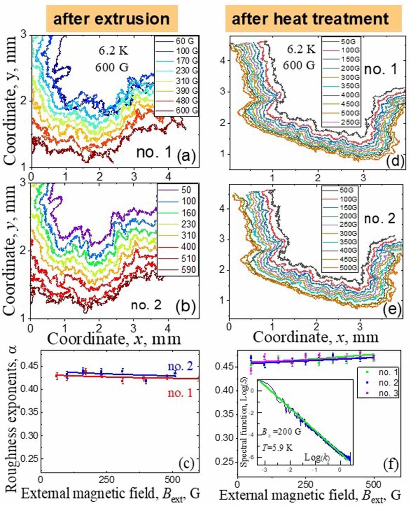Magnetic induction and its evaluation in superconducting disc under ...