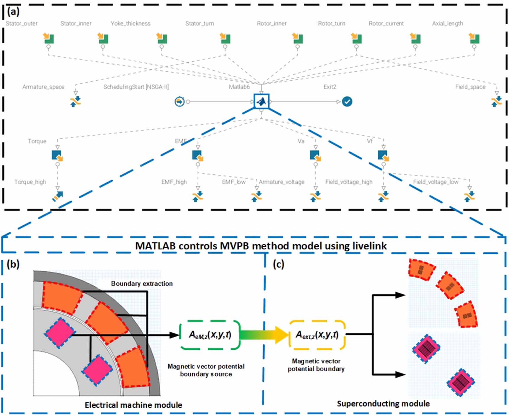Conceptual design and optimization study of a 3 MW fully ...