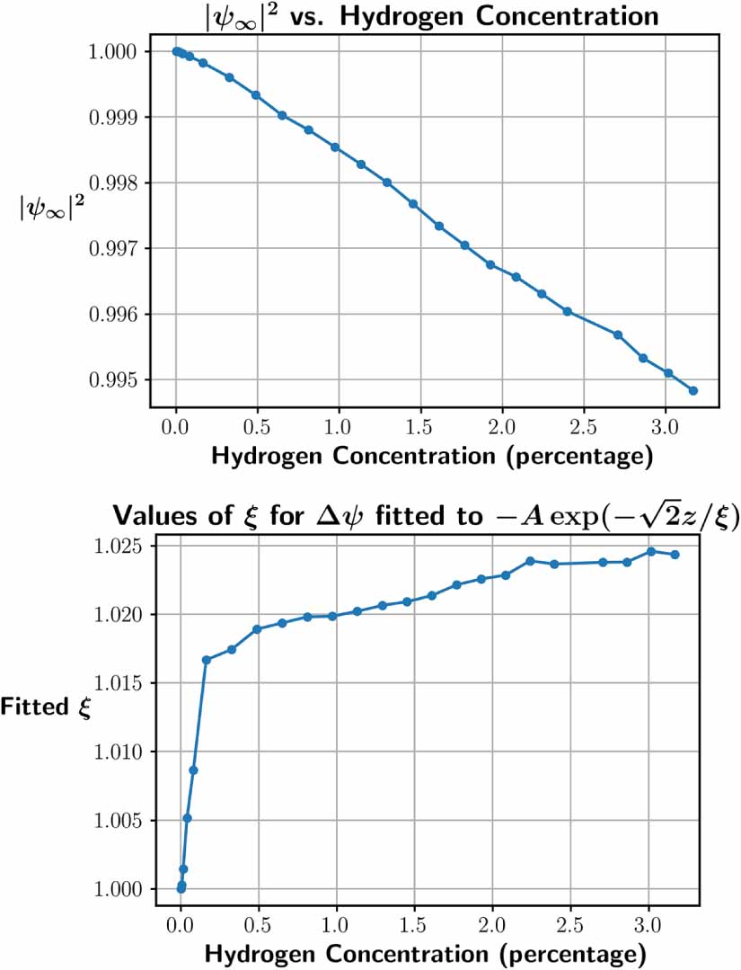 A computational picture of hydride formation and dissipation in Nb SRF ...