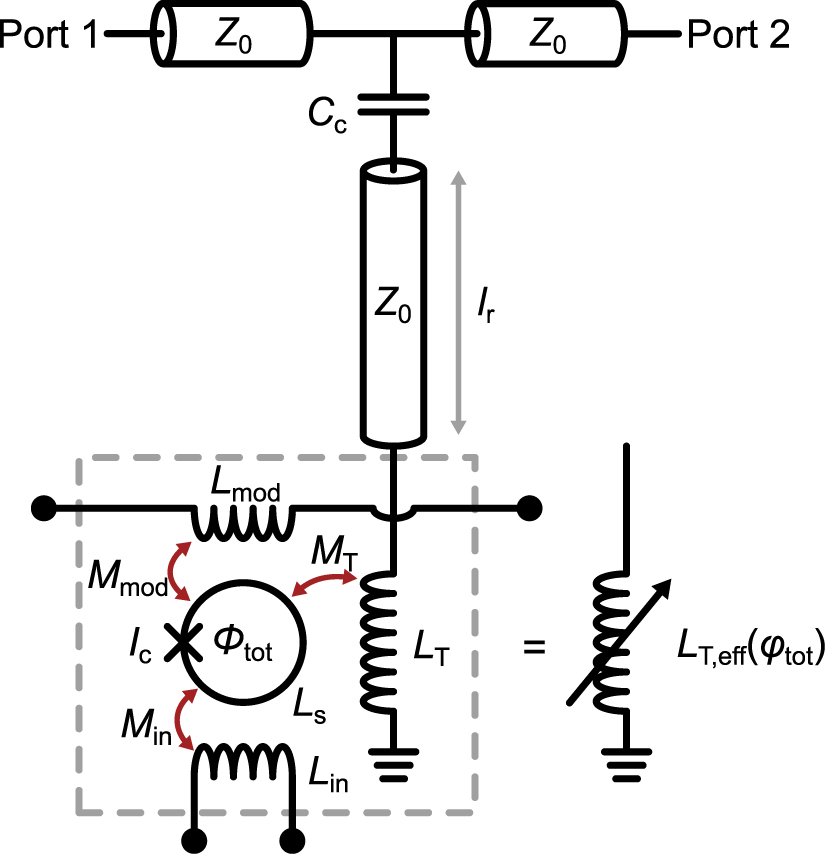 Squid Loop Advanced microwave SQUID multiplexer model incorporating readout power ...