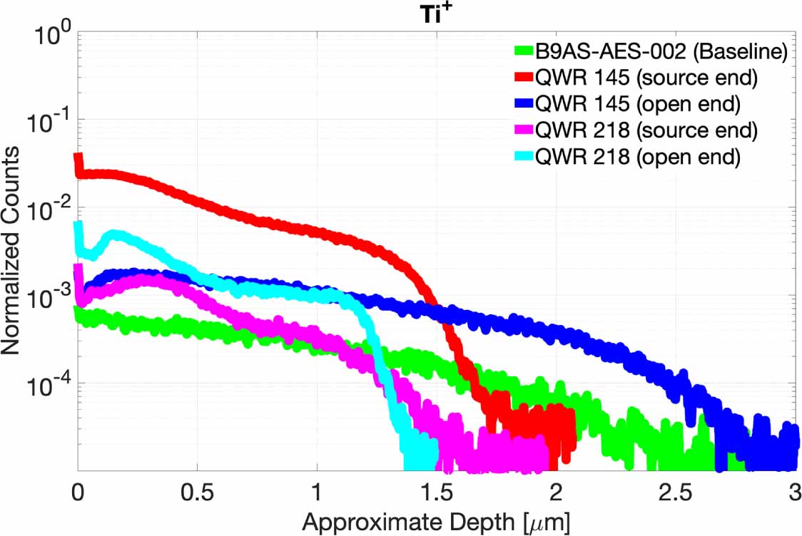 Superconducting low-beta Nb3Sn cavity for ATLAS and future ion ...