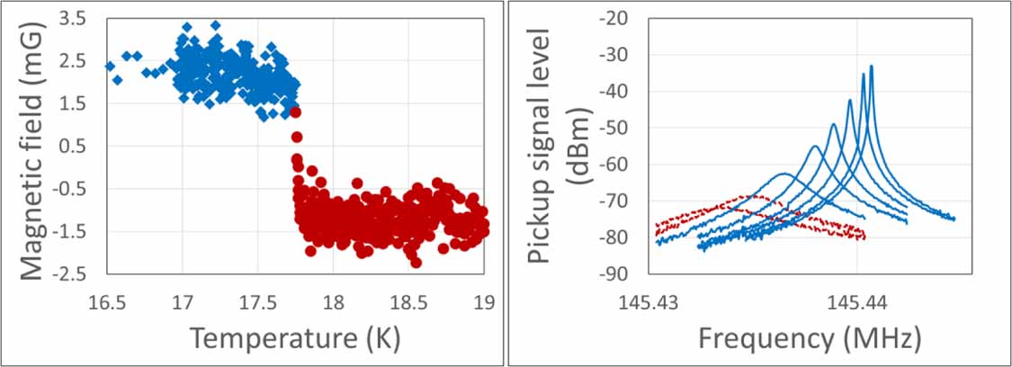 Superconducting low-beta Nb3Sn cavity for ATLAS and future ion ...