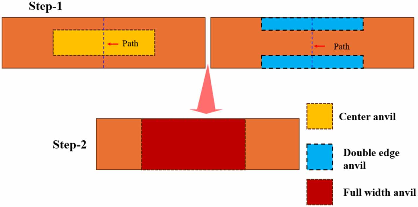 Tape Incoming Defect Effect of artificial defects on the transverse delamination strength of ...