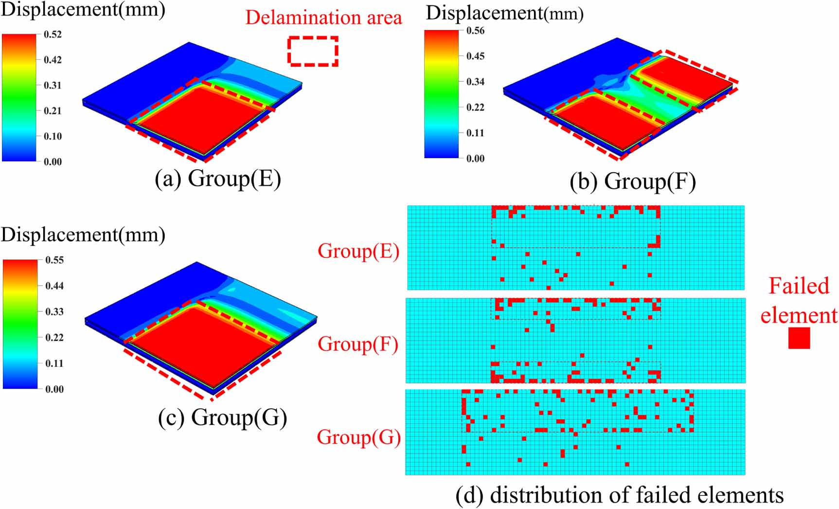 Tape Incoming Defect Effect of artificial defects on the transverse delamination strength of ...