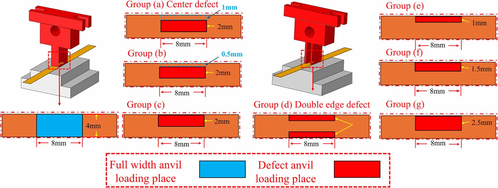 Tape Incoming Defect Effect of artificial defects on the transverse delamination strength of ...