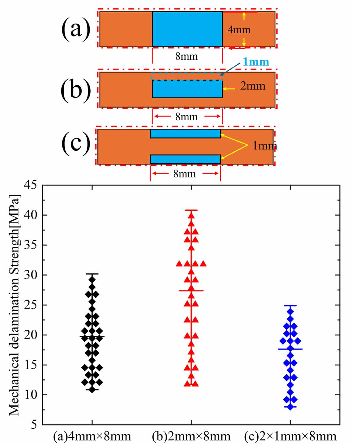 Tape Incoming Defect Effect of artificial defects on the transverse delamination strength of ...