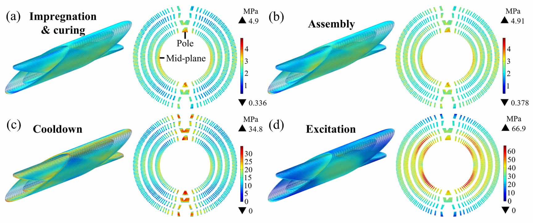 Three-dimensional multiscale modeling and simulation of the coupled ...