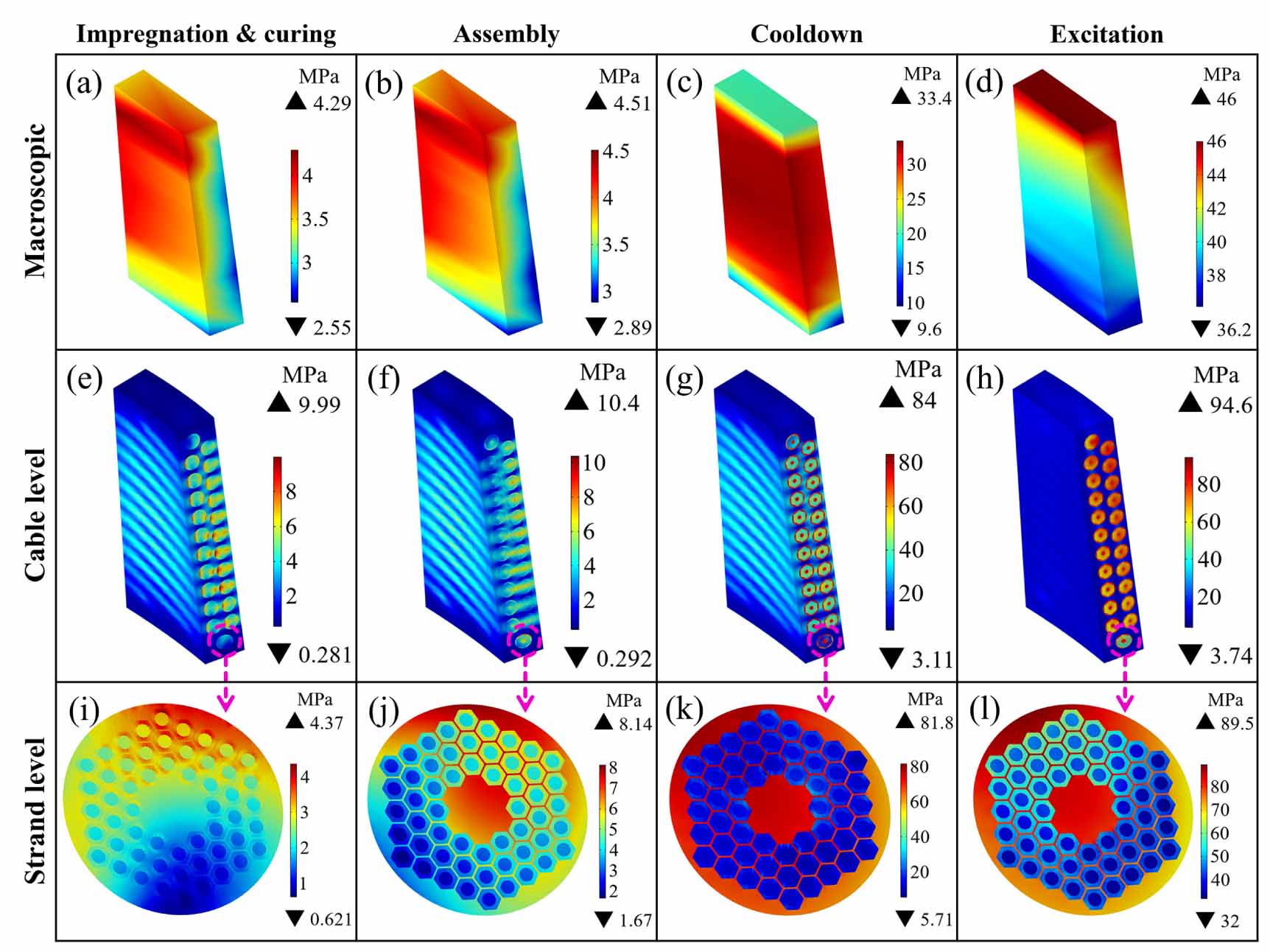 Three-dimensional multiscale modeling and simulation of the coupled ...