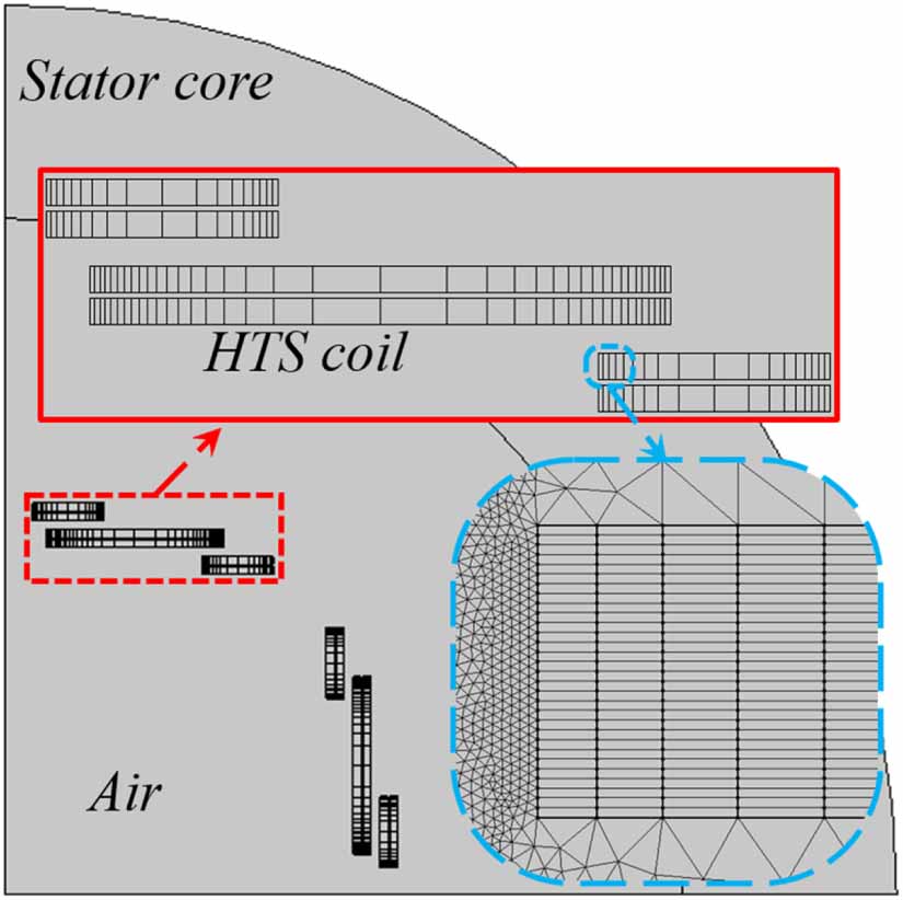 Rapid calculation methods for critical current of high-temperature ...
