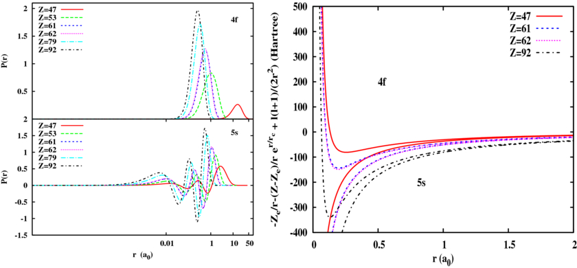 M1 transition energies and probabilities between the multiplets of the ...