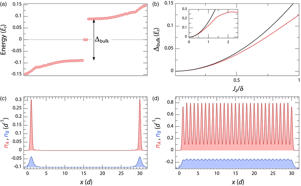 Uniform Randon Distribution Realizing one-dimensional topological superfluids with ultracold atomic ...