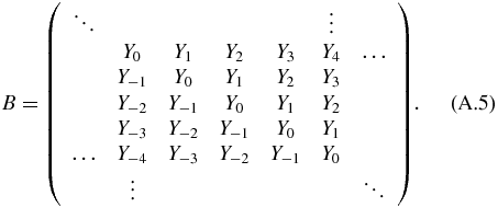 Equation (A.5)
