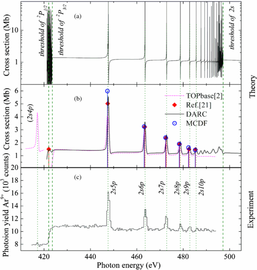 Theoretical study of the photoionization process of Ne-like Ar, Fe