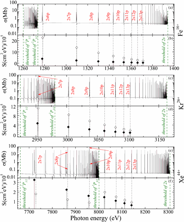 Theoretical study of the photoionization process of Ne-like Ar, Fe