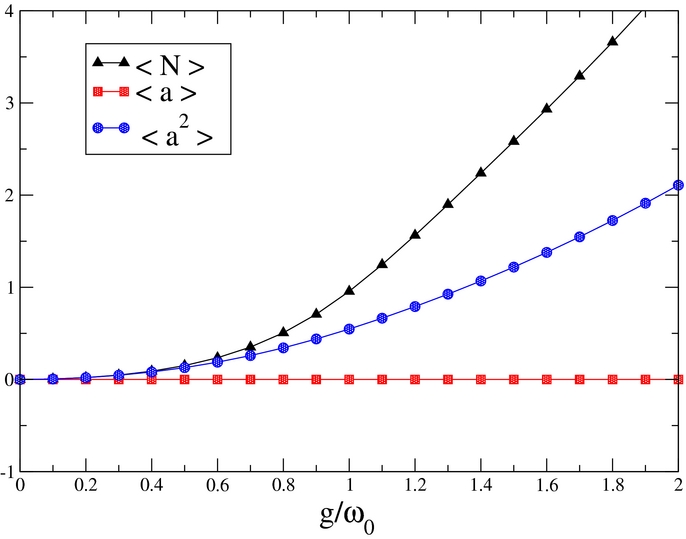 Quantum phase transition of light in the Rabi–Hubbard model - IOPscience