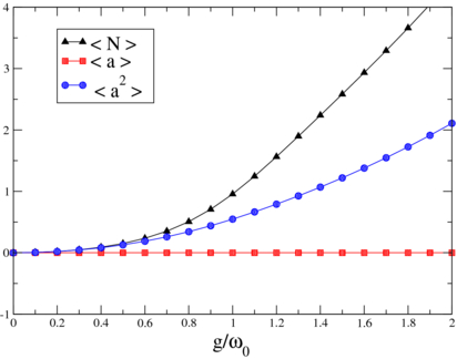 Quantum phase transition of light in the Rabi–Hubbard model - IOPscience