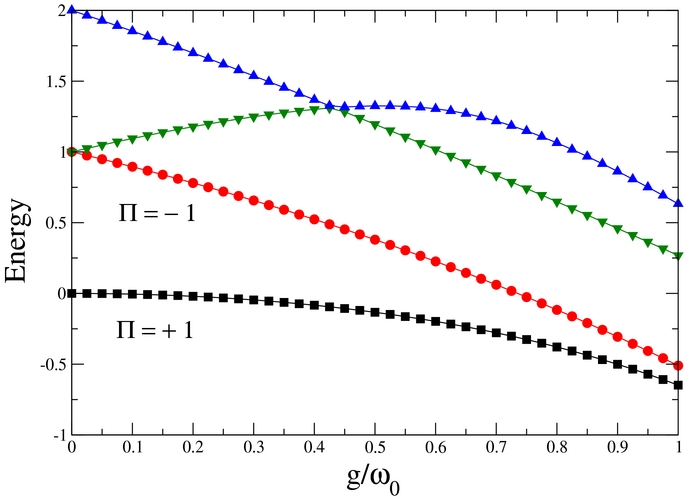 Quantum phase transition of light in the Rabi–Hubbard model - IOPscience