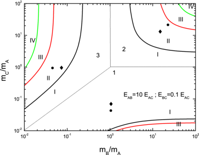 Mass-imbalanced three-body systems in two dimensions - IOPscience